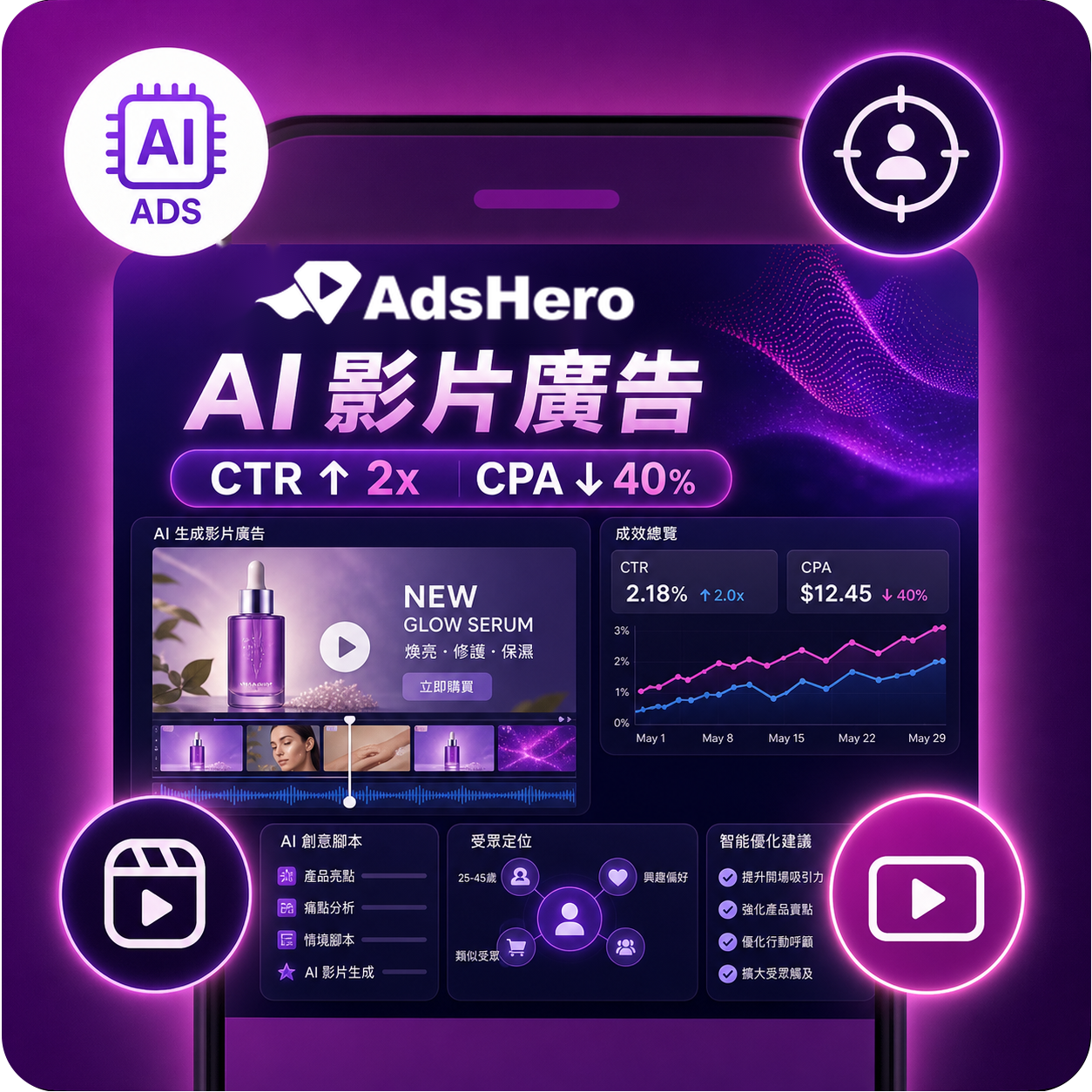 ClickClickAds AI 影片廣告服務示意圖
